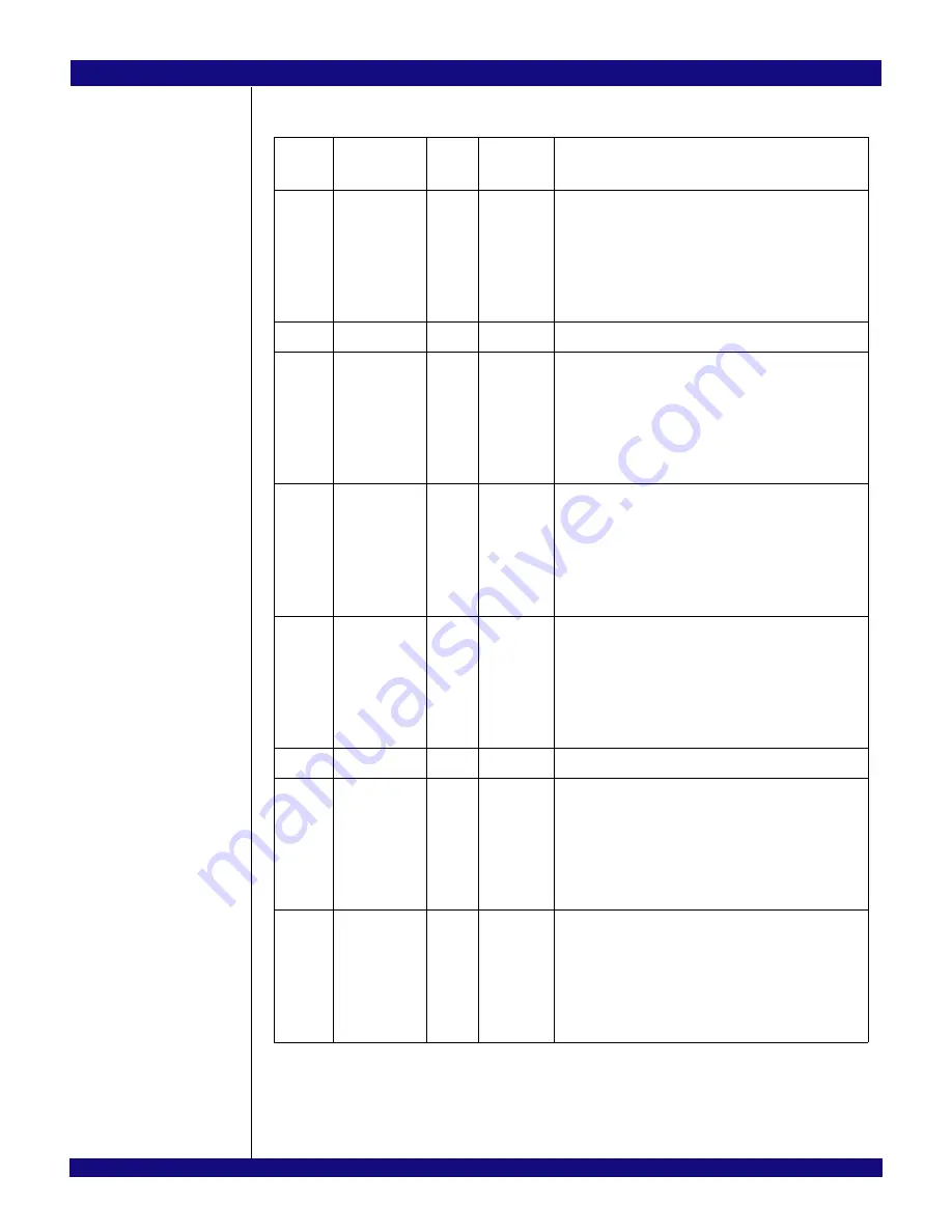 IDT PCI Express 89HPES32NT24xG2 User Manual Download Page 622