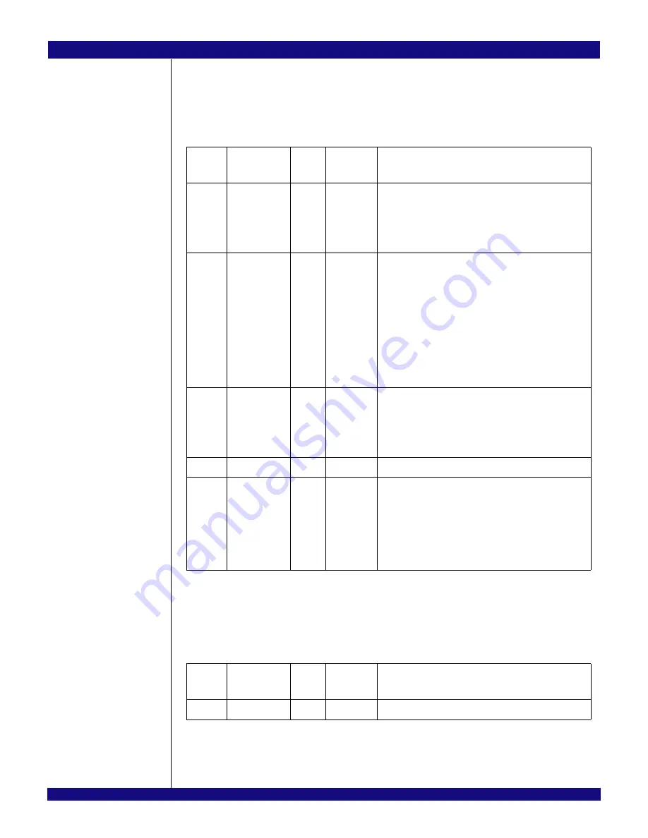 IDT PCI Express 89HPES32NT24xG2 User Manual Download Page 627