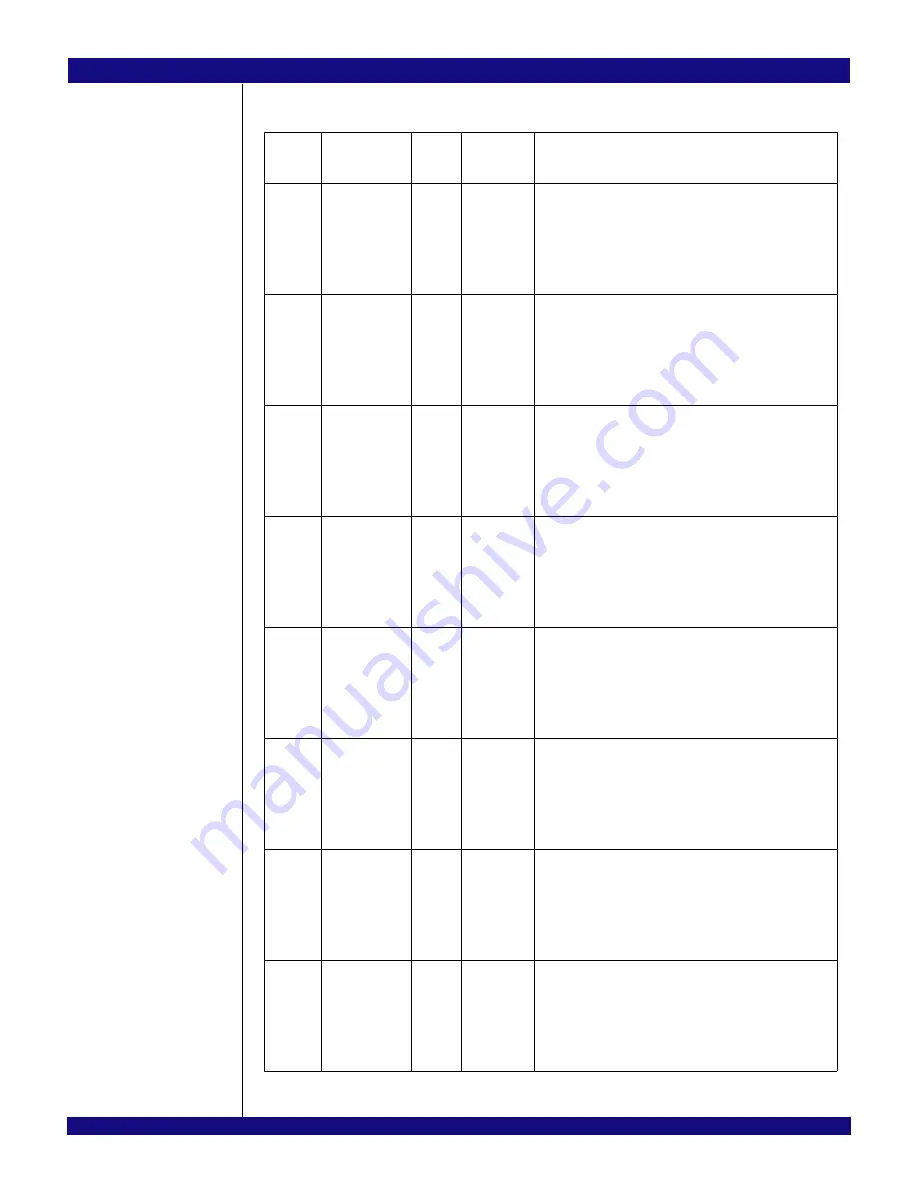 IDT PCI Express 89HPES32NT24xG2 User Manual Download Page 634