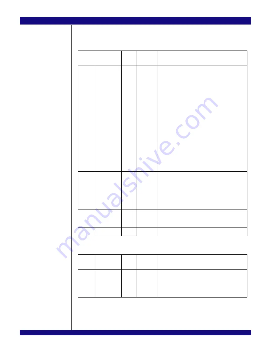 IDT PCI Express 89HPES32NT24xG2 User Manual Download Page 638