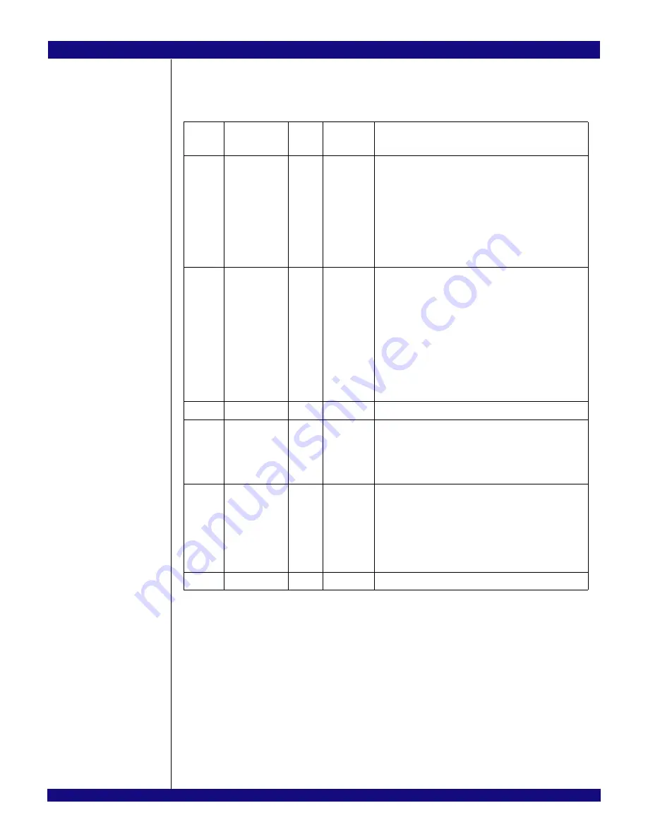 IDT PCI Express 89HPES32NT24xG2 User Manual Download Page 655