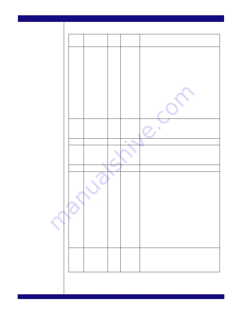 IDT PCI Express 89HPES32NT24xG2 User Manual Download Page 660