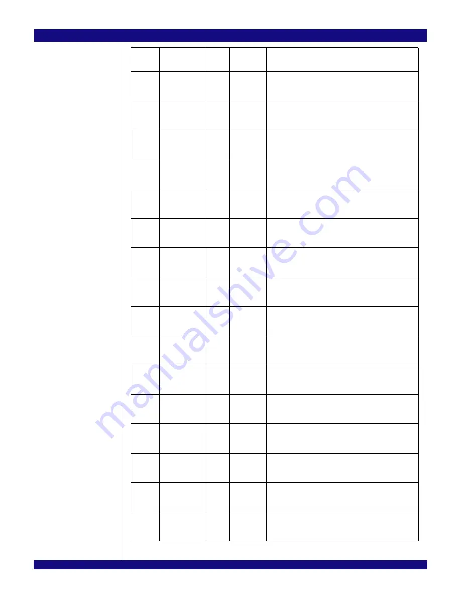 IDT PCI Express 89HPES32NT24xG2 User Manual Download Page 668