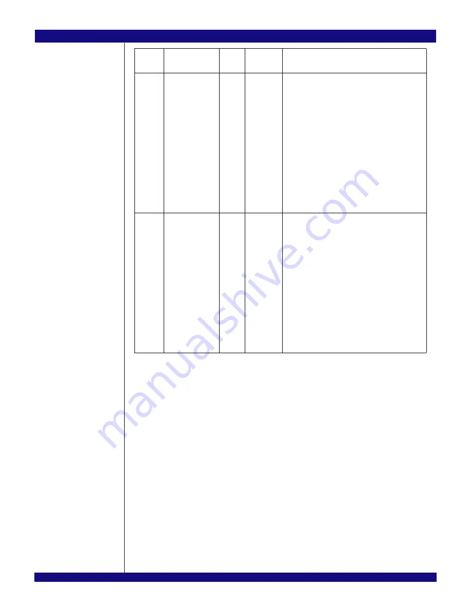 IDT PCI Express 89HPES32NT24xG2 User Manual Download Page 680