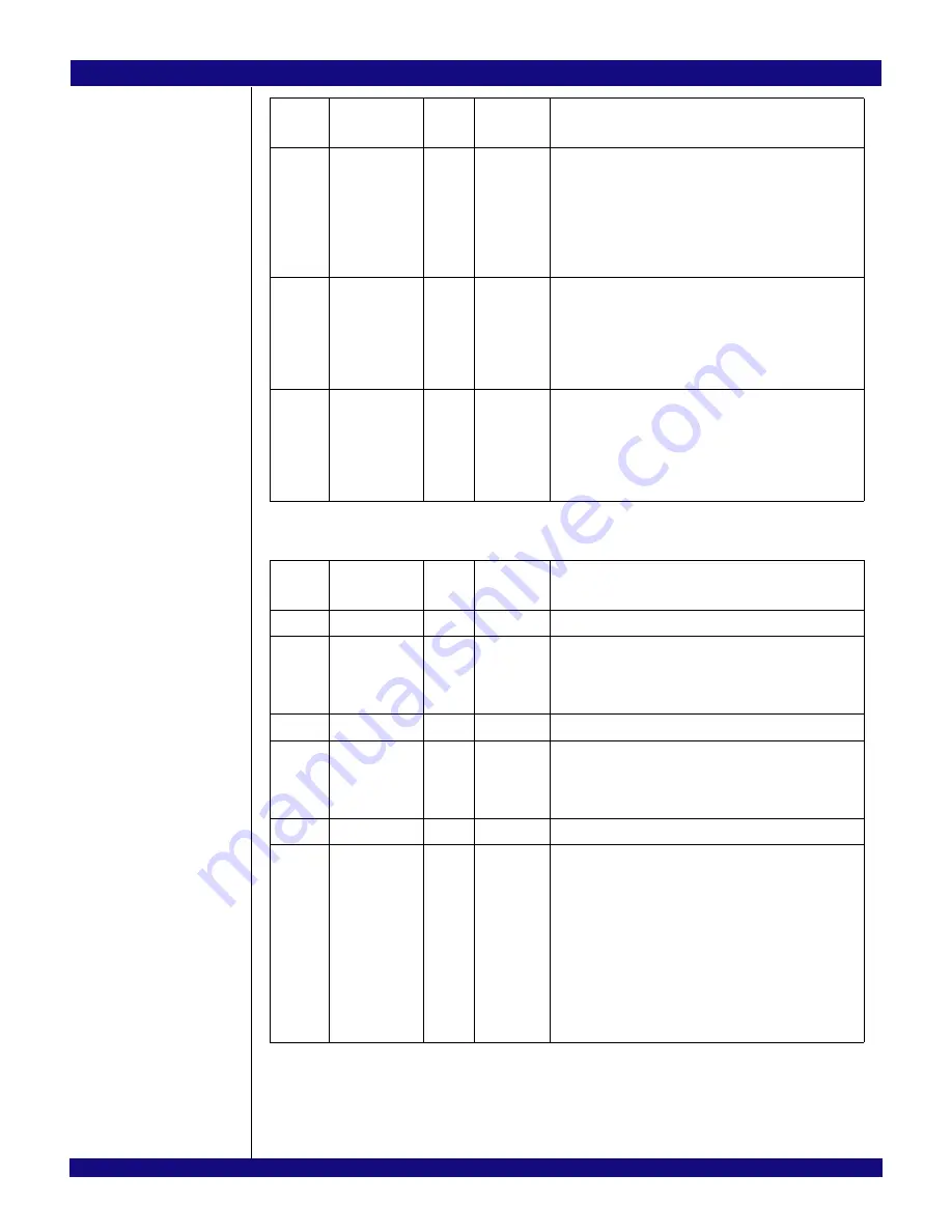 IDT PCI Express 89HPES32NT24xG2 User Manual Download Page 685