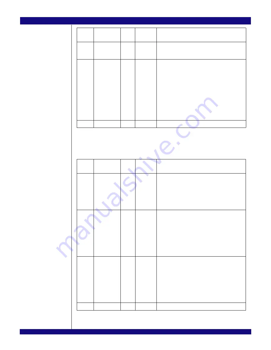 IDT PCI Express 89HPES32NT24xG2 User Manual Download Page 688