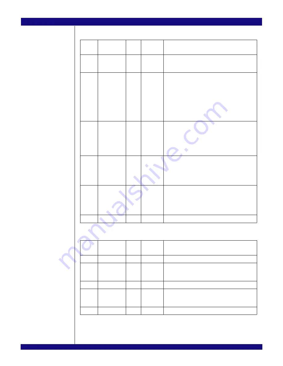 IDT PCI Express 89HPES32NT24xG2 User Manual Download Page 689