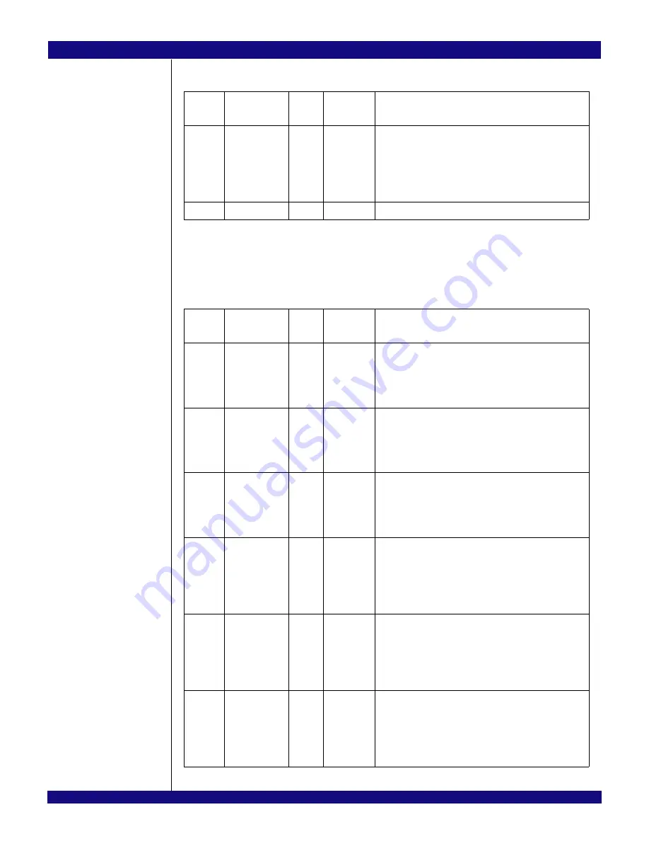 IDT PCI Express 89HPES32NT24xG2 User Manual Download Page 693