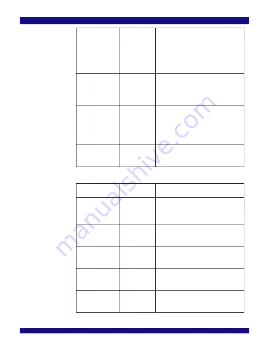 IDT PCI Express 89HPES32NT24xG2 User Manual Download Page 694