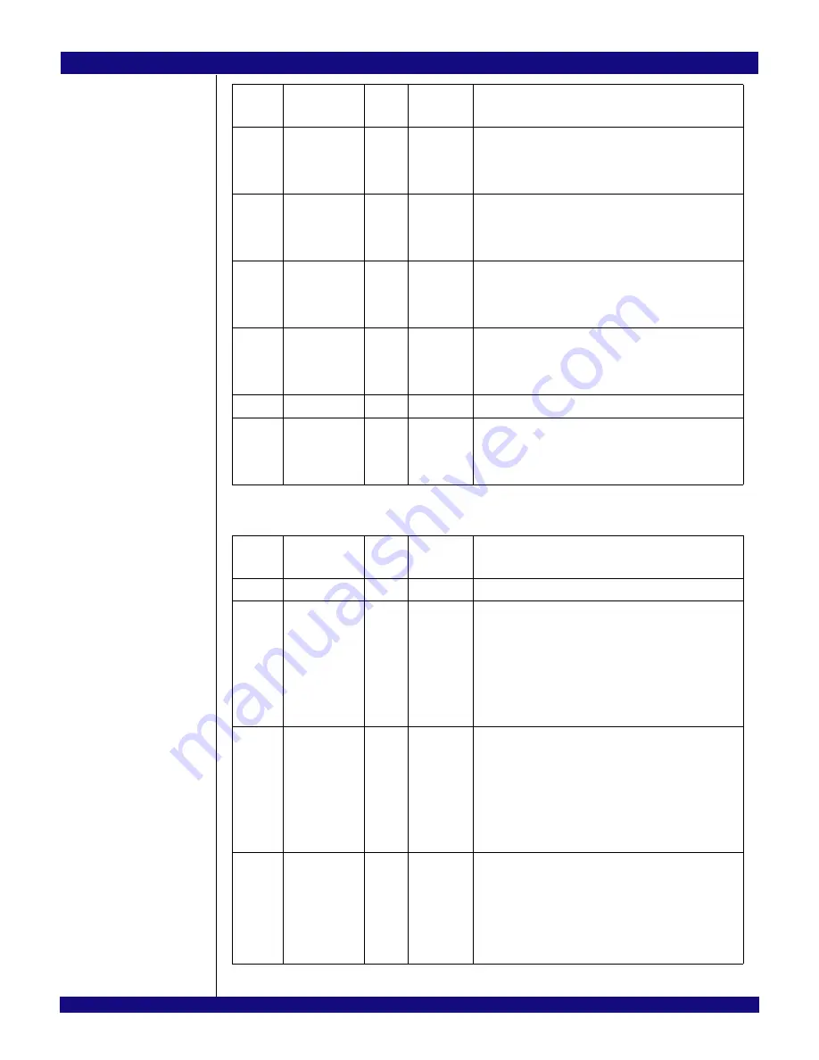 IDT PCI Express 89HPES32NT24xG2 User Manual Download Page 695