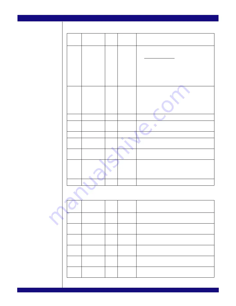 IDT PCI Express 89HPES32NT24xG2 User Manual Download Page 697