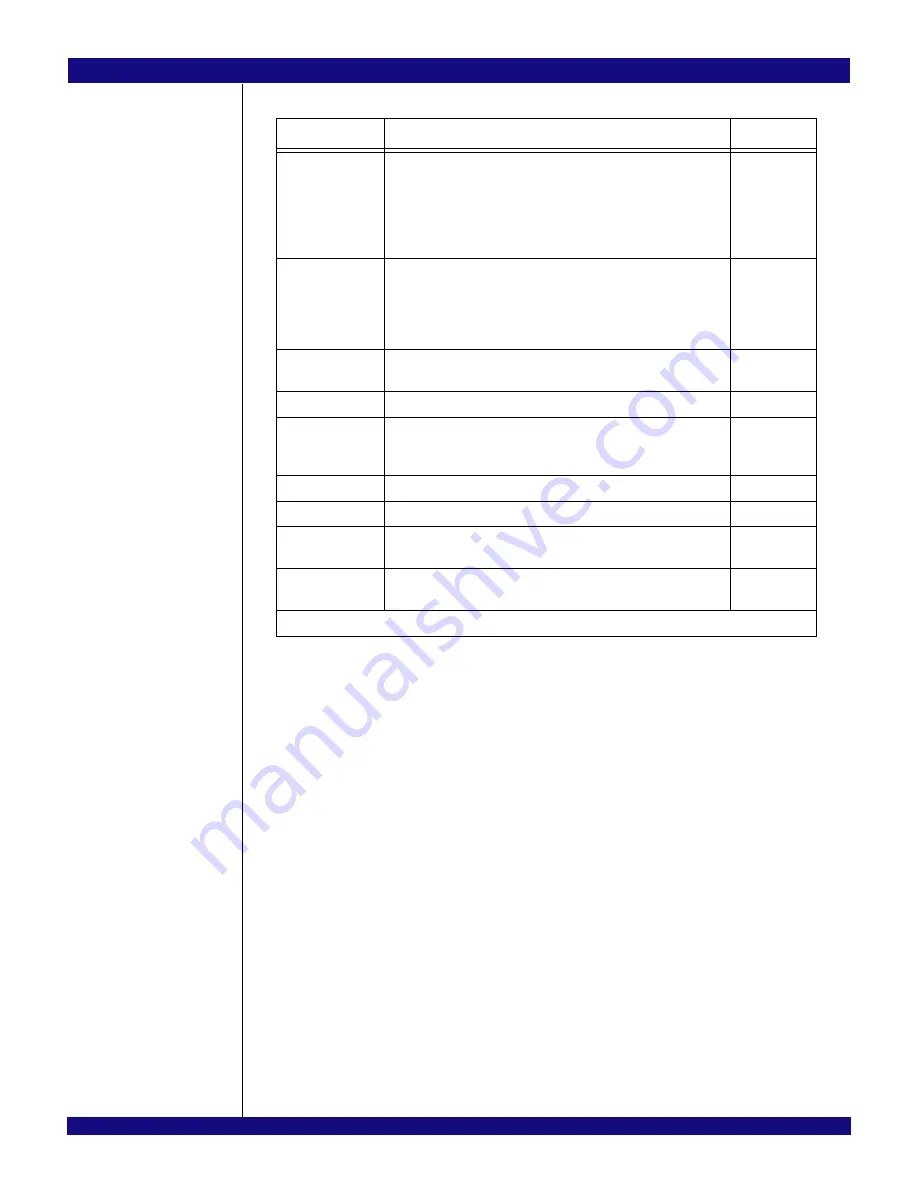 IDT PCI Express 89HPES32NT24xG2 User Manual Download Page 707