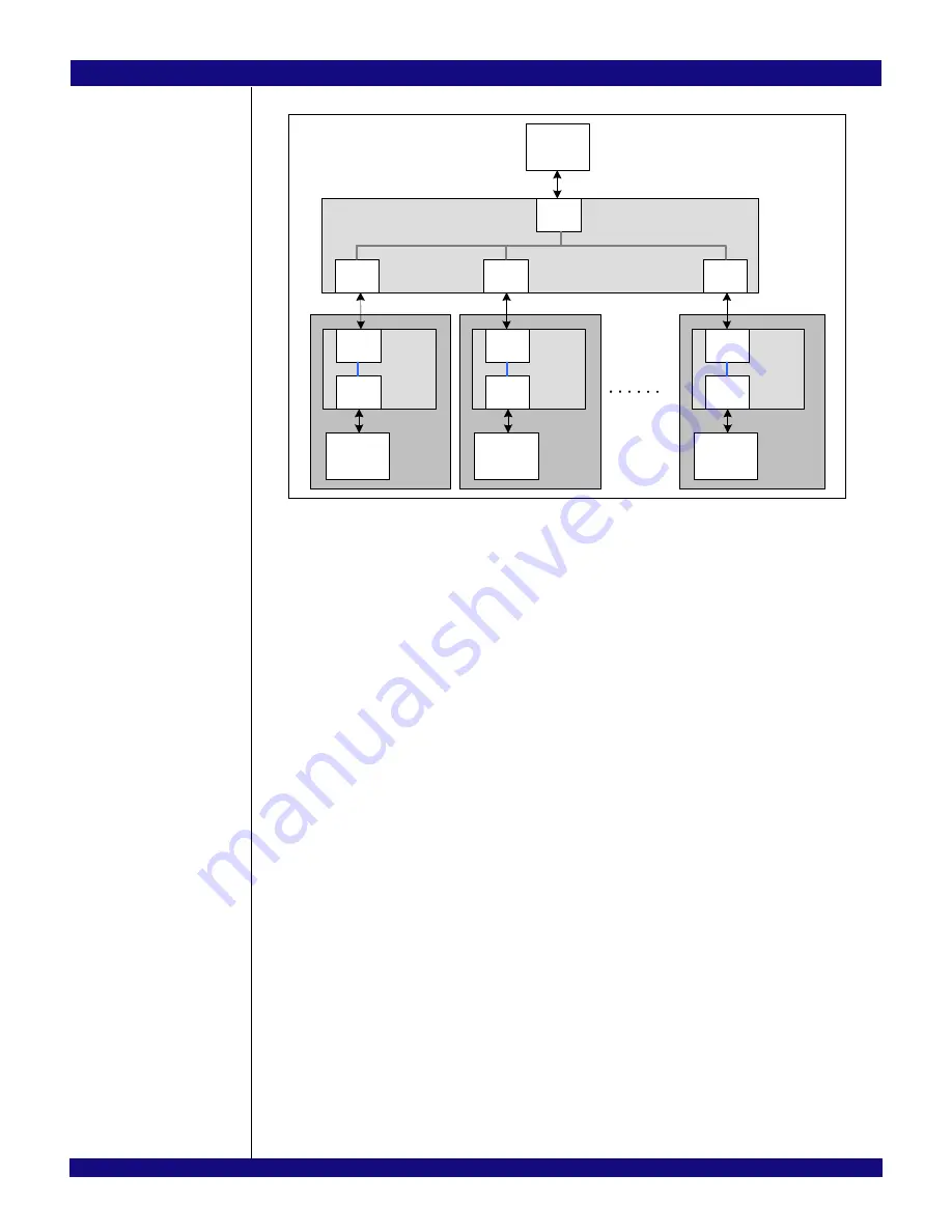 IDT PCI Express 89HPES32NT24xG2 User Manual Download Page 728