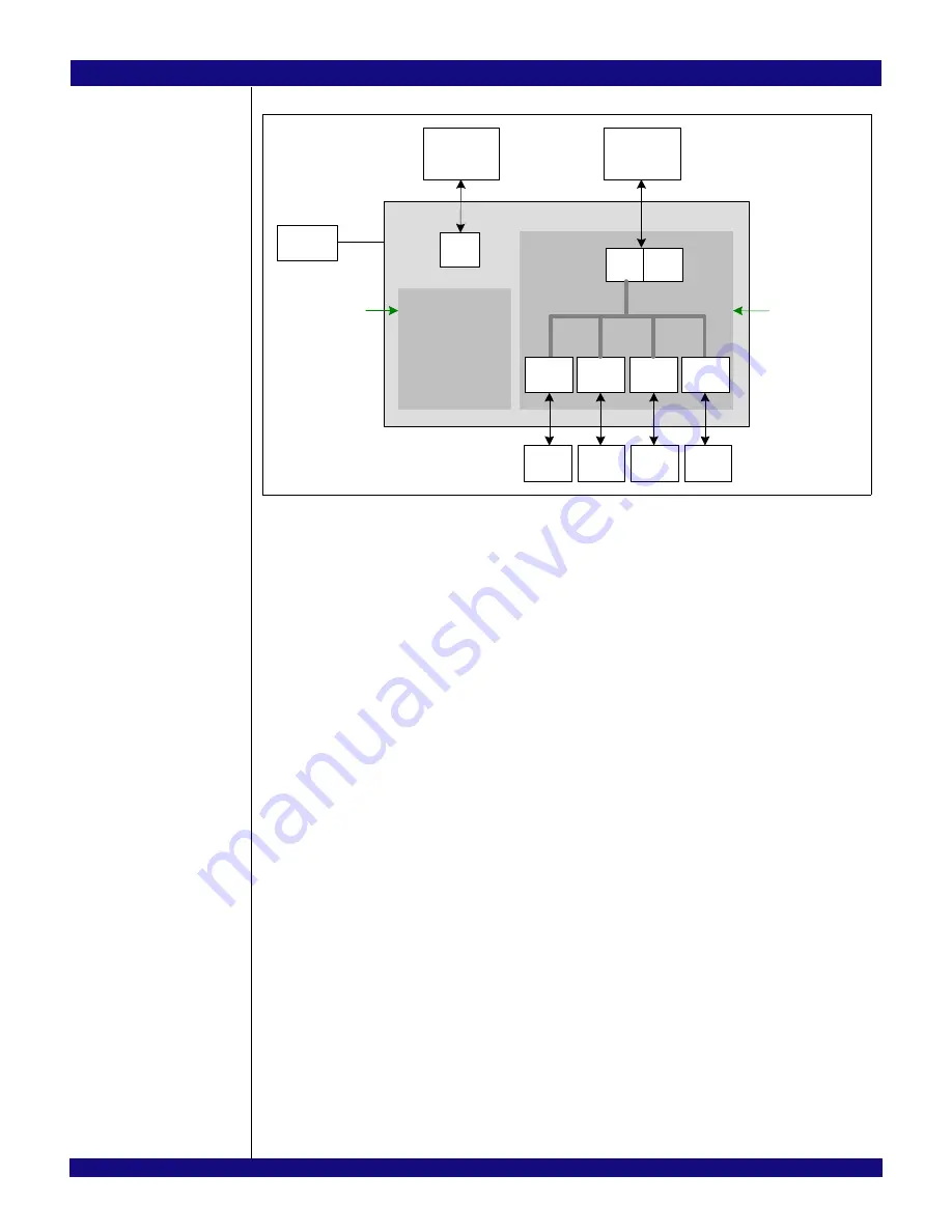 IDT PCI Express 89HPES32NT24xG2 User Manual Download Page 736