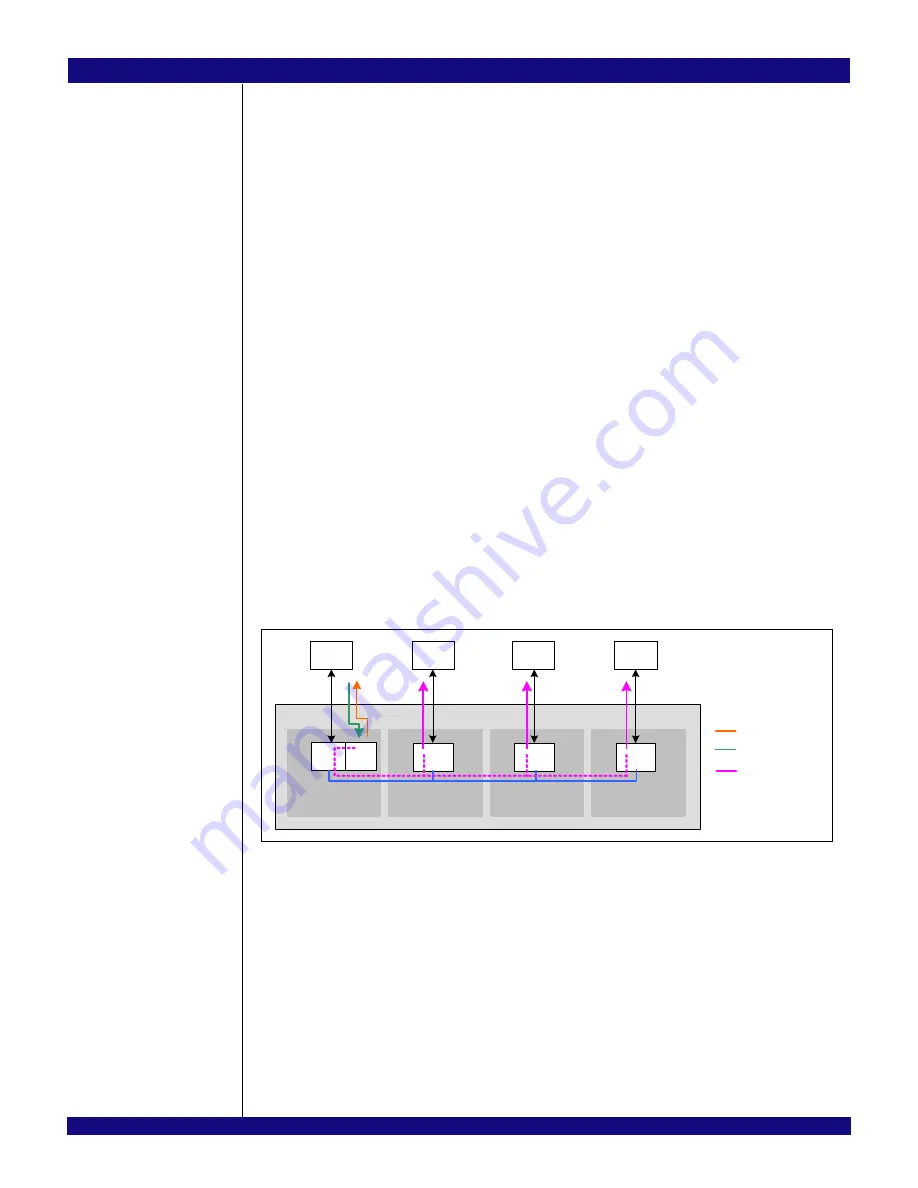 IDT PCI Express 89HPES32NT24xG2 User Manual Download Page 742