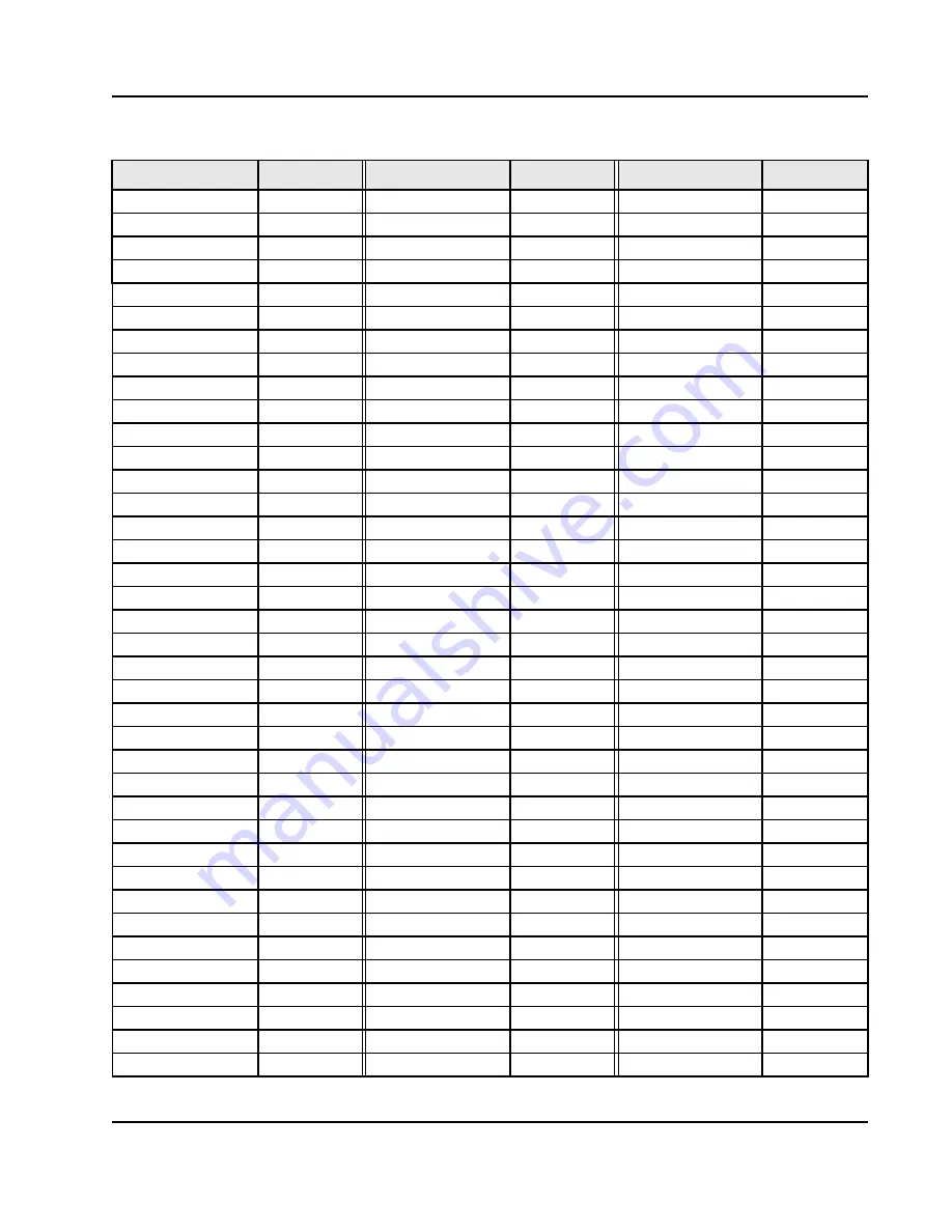 IDT Tsi310TM User Manual Download Page 165