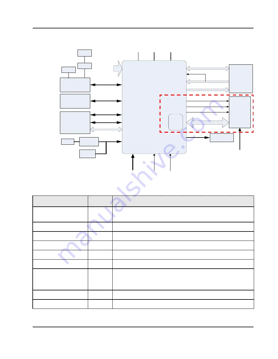 IDT Tsi620 Скачать руководство пользователя страница 13