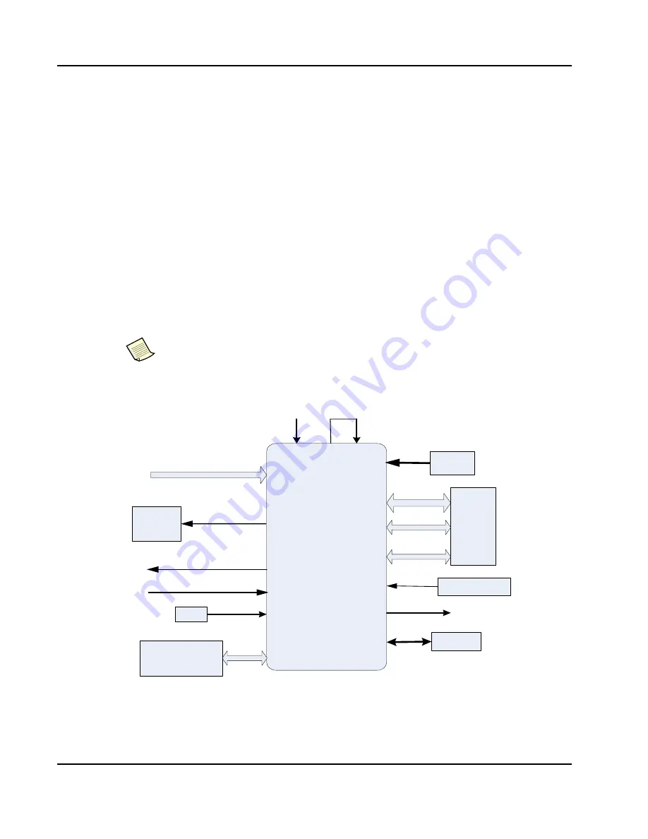 IDT Tsi620 Скачать руководство пользователя страница 22