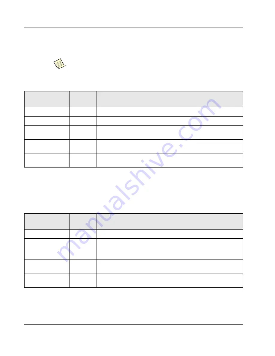 IDT Tsi620 User Manual Download Page 36