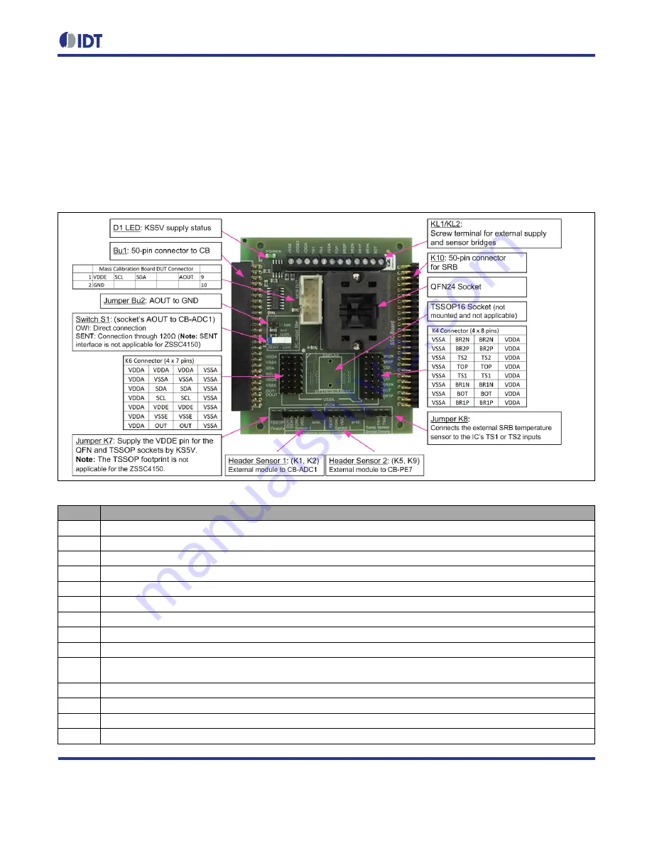 IDT ZSSC4151 Hardware Manual Download Page 5