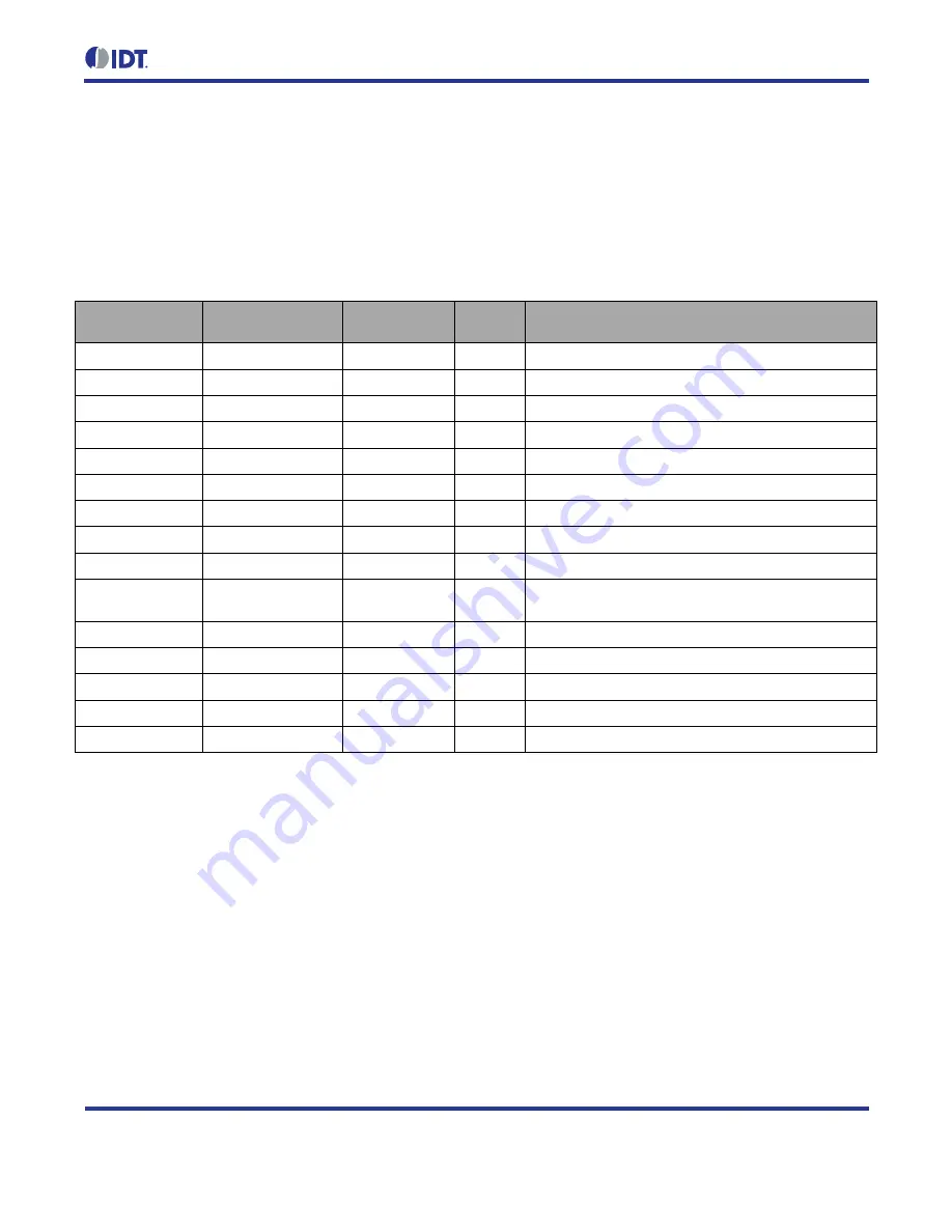 IDT ZSSC4151 Hardware Manual Download Page 8