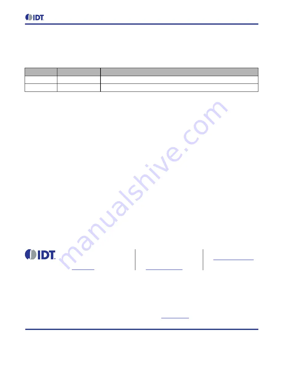 IDT ZSSC4151 Hardware Manual Download Page 10