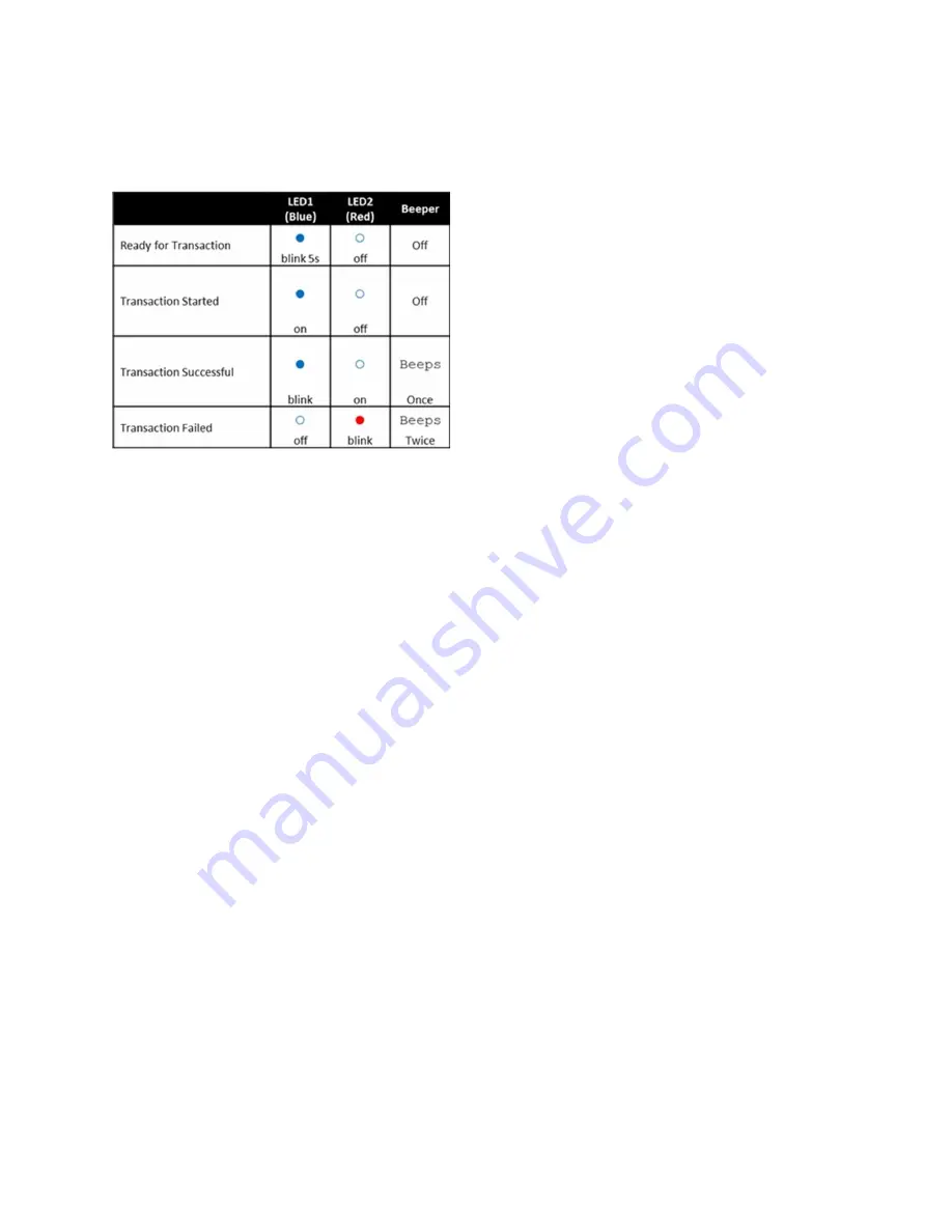 IDTECH IDP-05-L1 User Manual Download Page 14