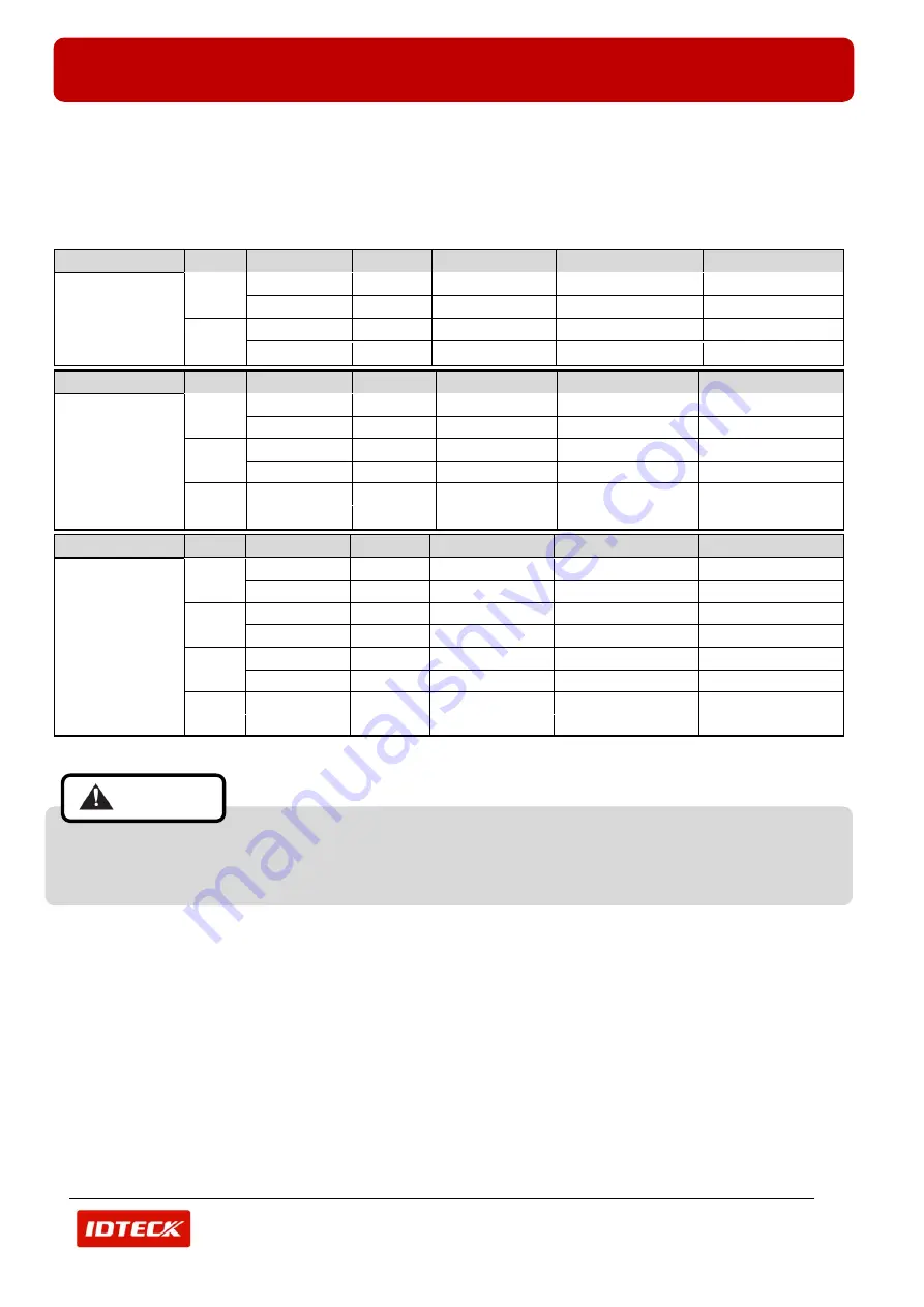 IDTECK iTDC EIO8 Quick Installation Manual Download Page 23