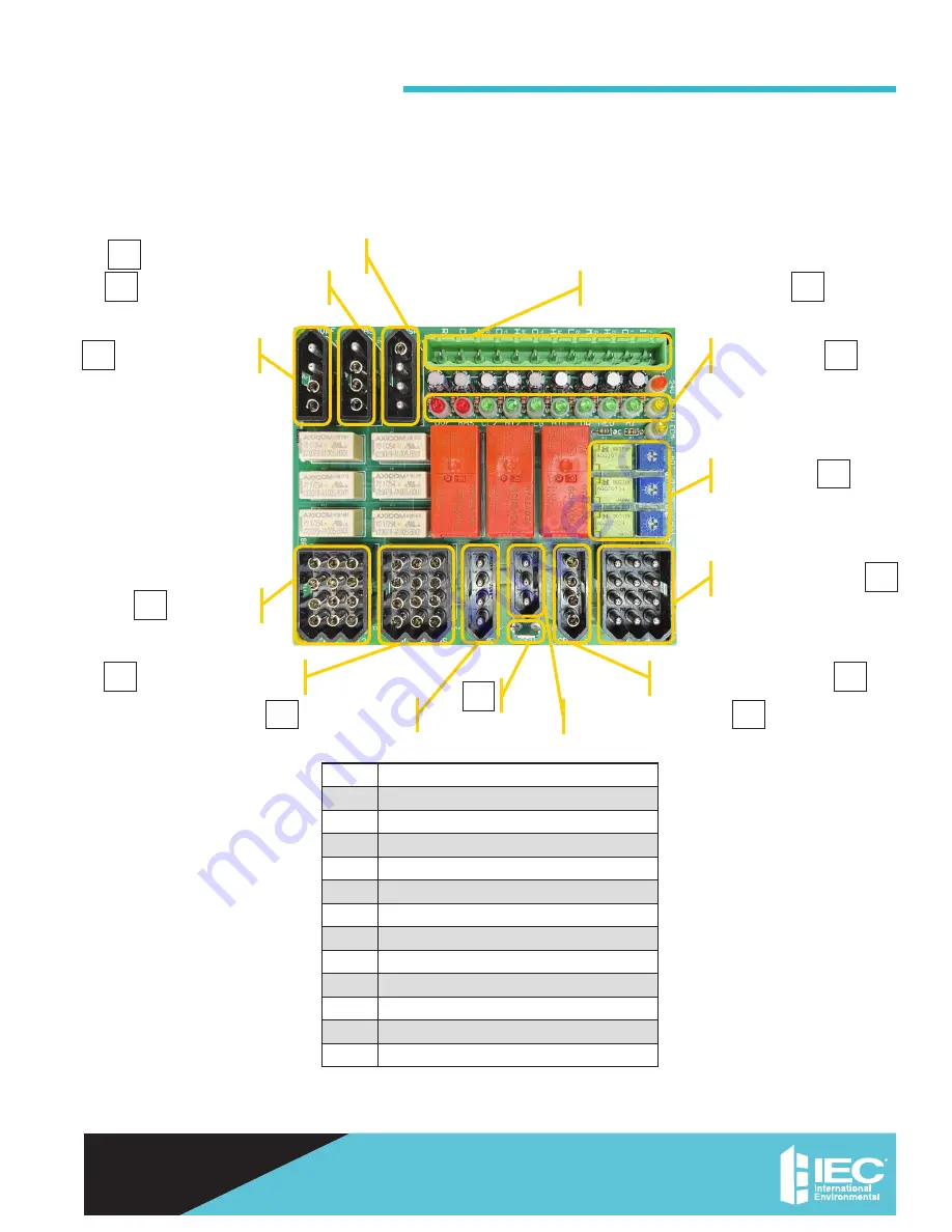 IEC G Y Series Installation, Operation & Maintenance Manual Download Page 19