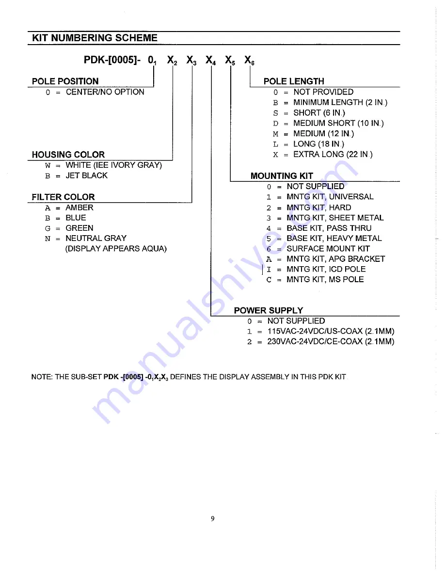 IEE PDK 005-OWG13L Reference Manual Download Page 10