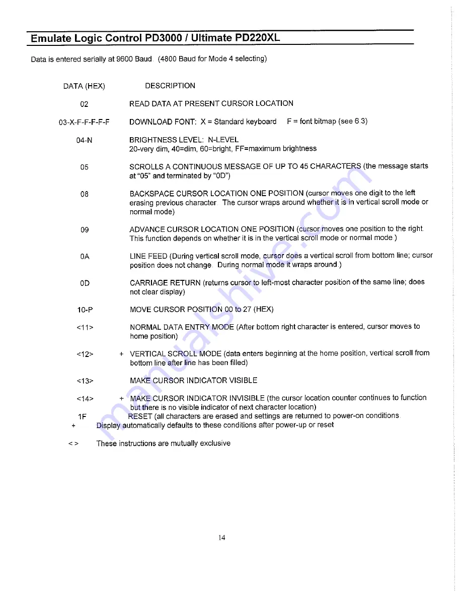 IEE PDK 225U-0WG13L Reference Manual Download Page 15