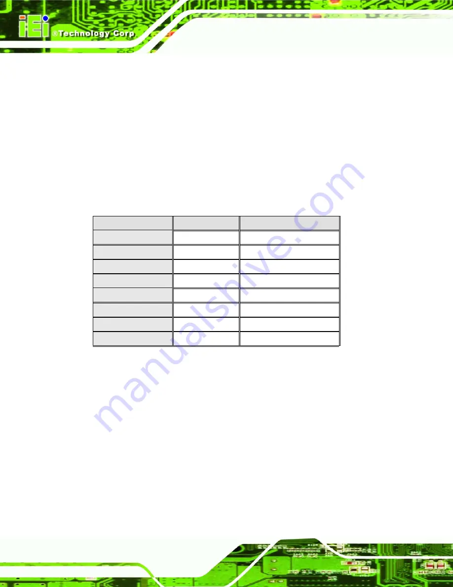 IEI Technology AFL-07A-ATOM-N270/WT-R/1GB User Manual Download Page 57