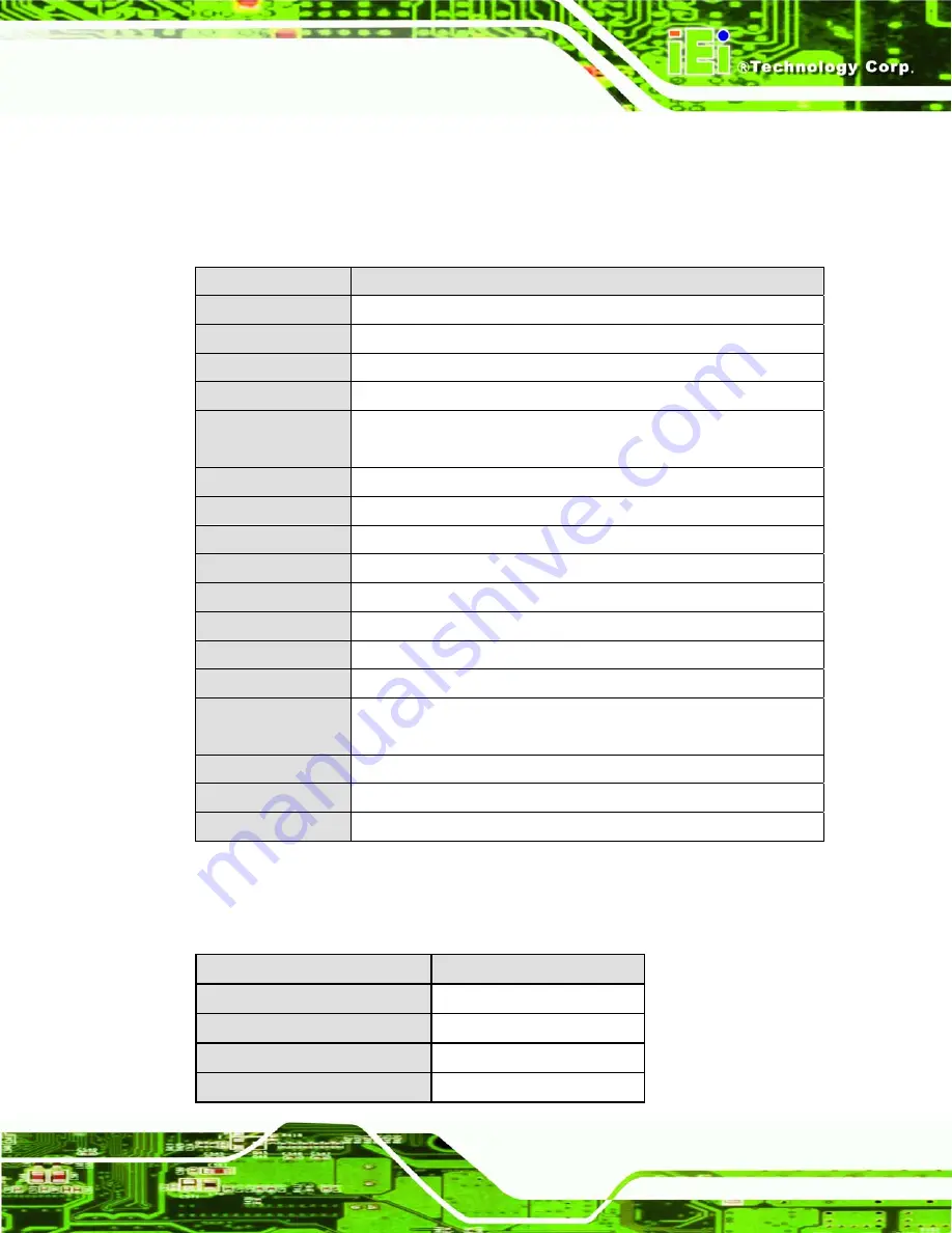 IEI Technology AFL-07A-ATOM-N270/WT-R/1GB User Manual Download Page 148