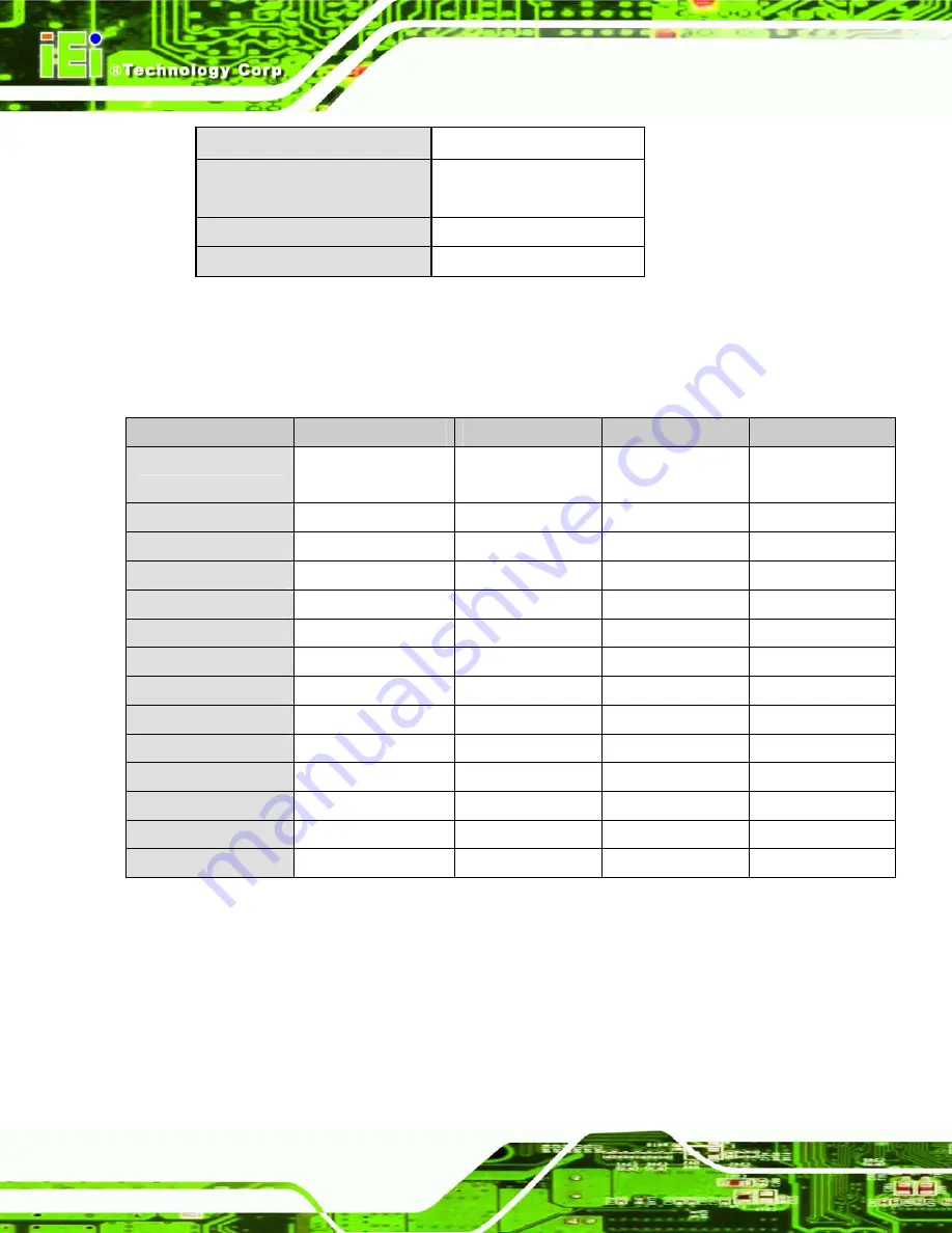 IEI Technology AFL-07A-ATOM-N270/WT-R/1GB User Manual Download Page 149