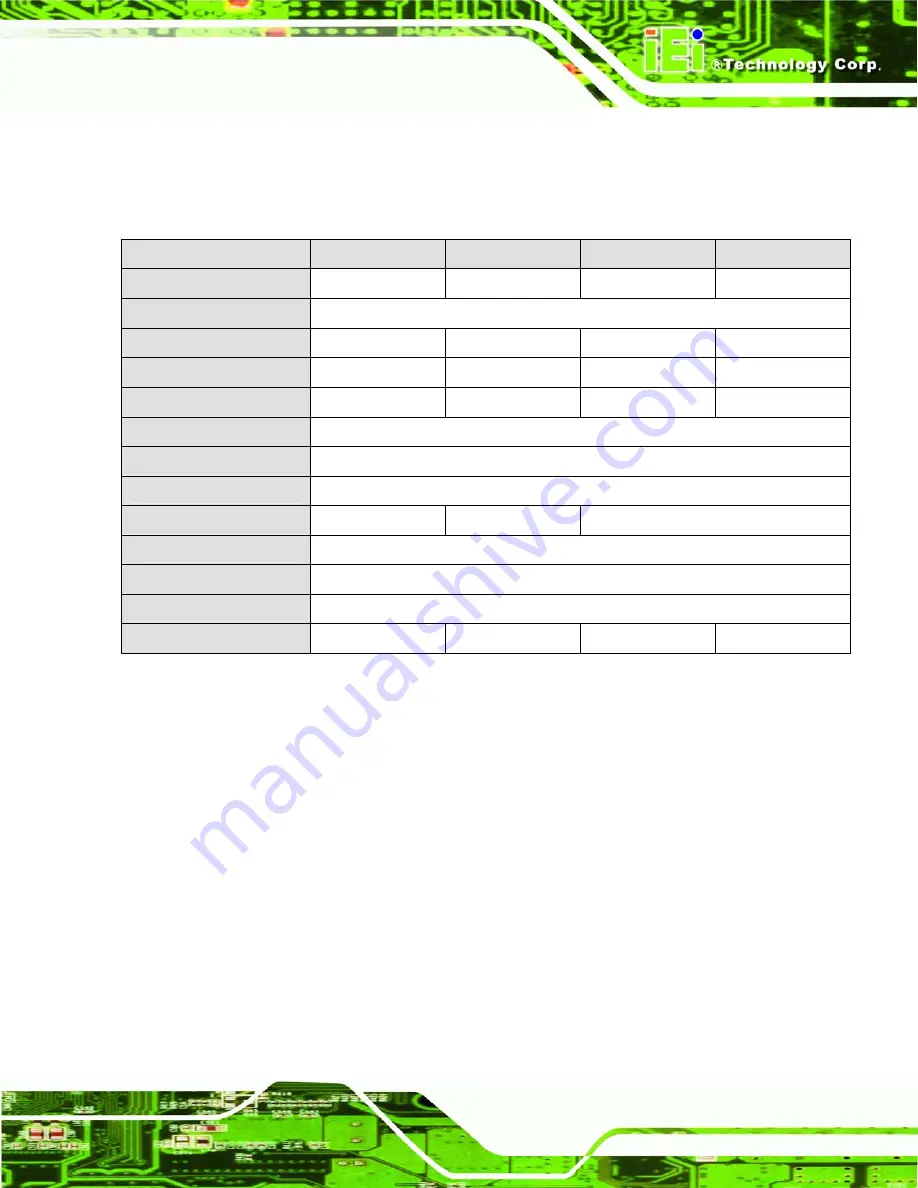 IEI Technology AFL-07A-ATOM-N270/WT-R/1GB User Manual Download Page 150