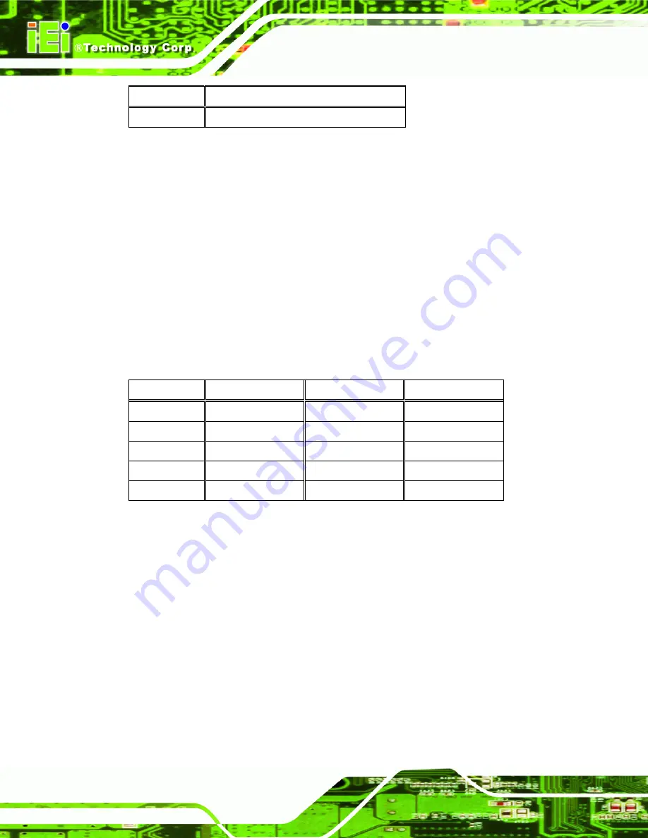 IEI Technology AFL-***-9103 User Manual Download Page 46