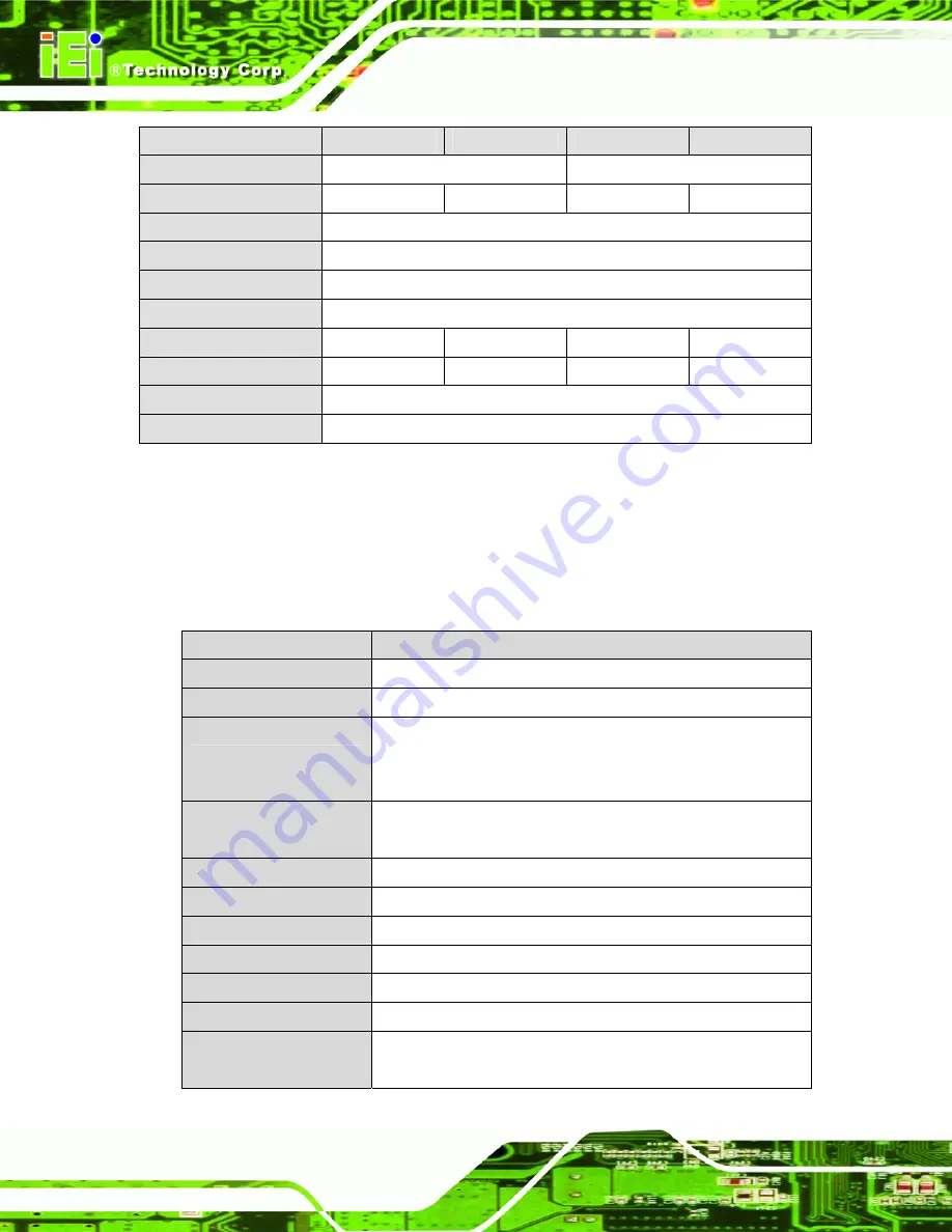 IEI Technology AFL-xxx-CX2 User Manual Download Page 28