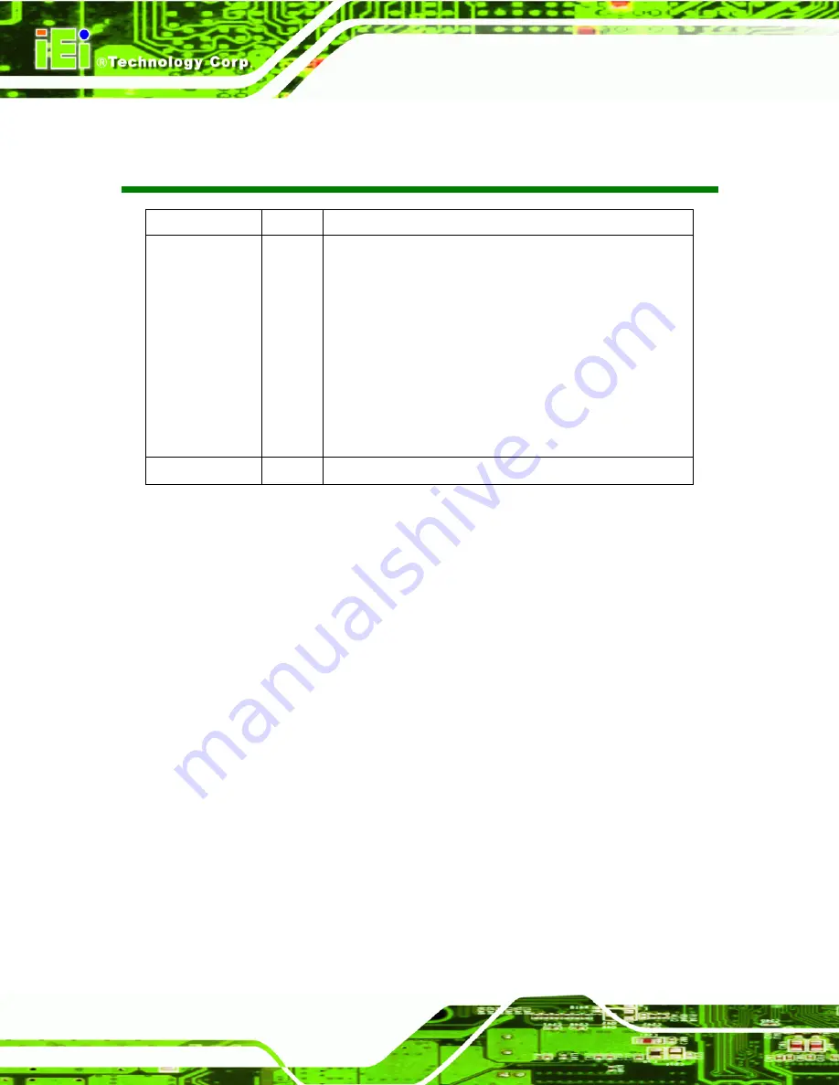 IEI Technology AFL2-12A-D525 Series User Manual Download Page 2