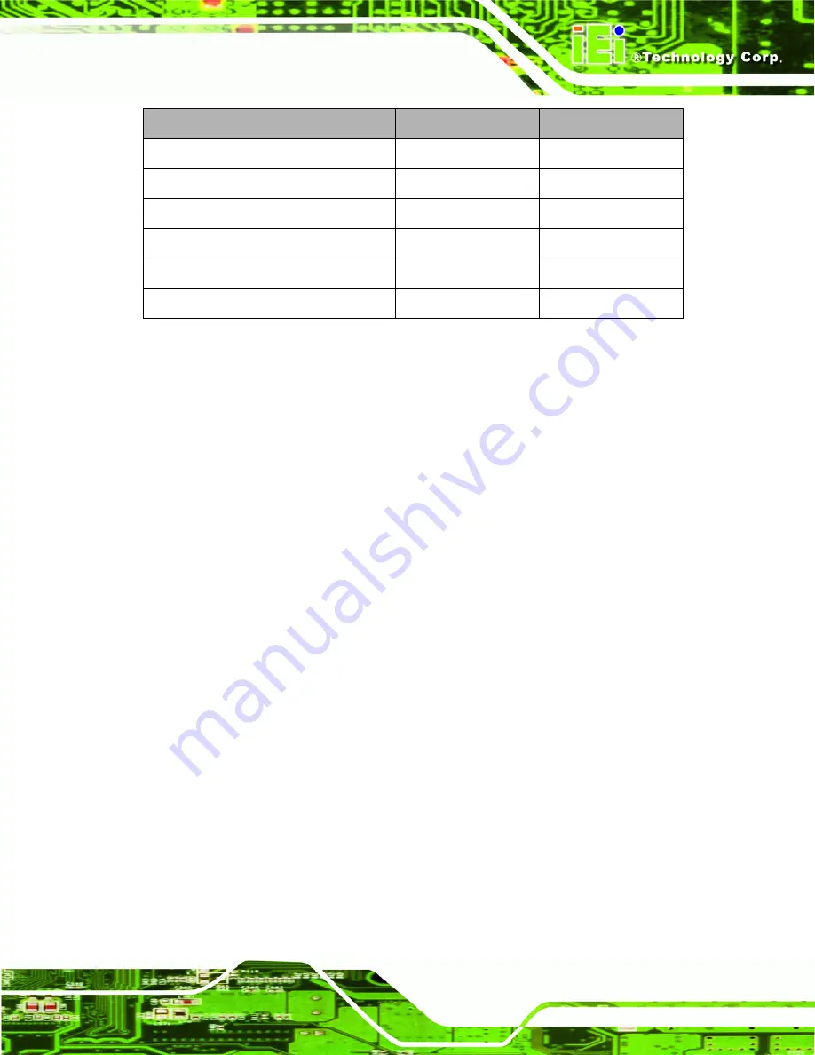 IEI Technology AFL2-12A-D525 Series User Manual Download Page 17