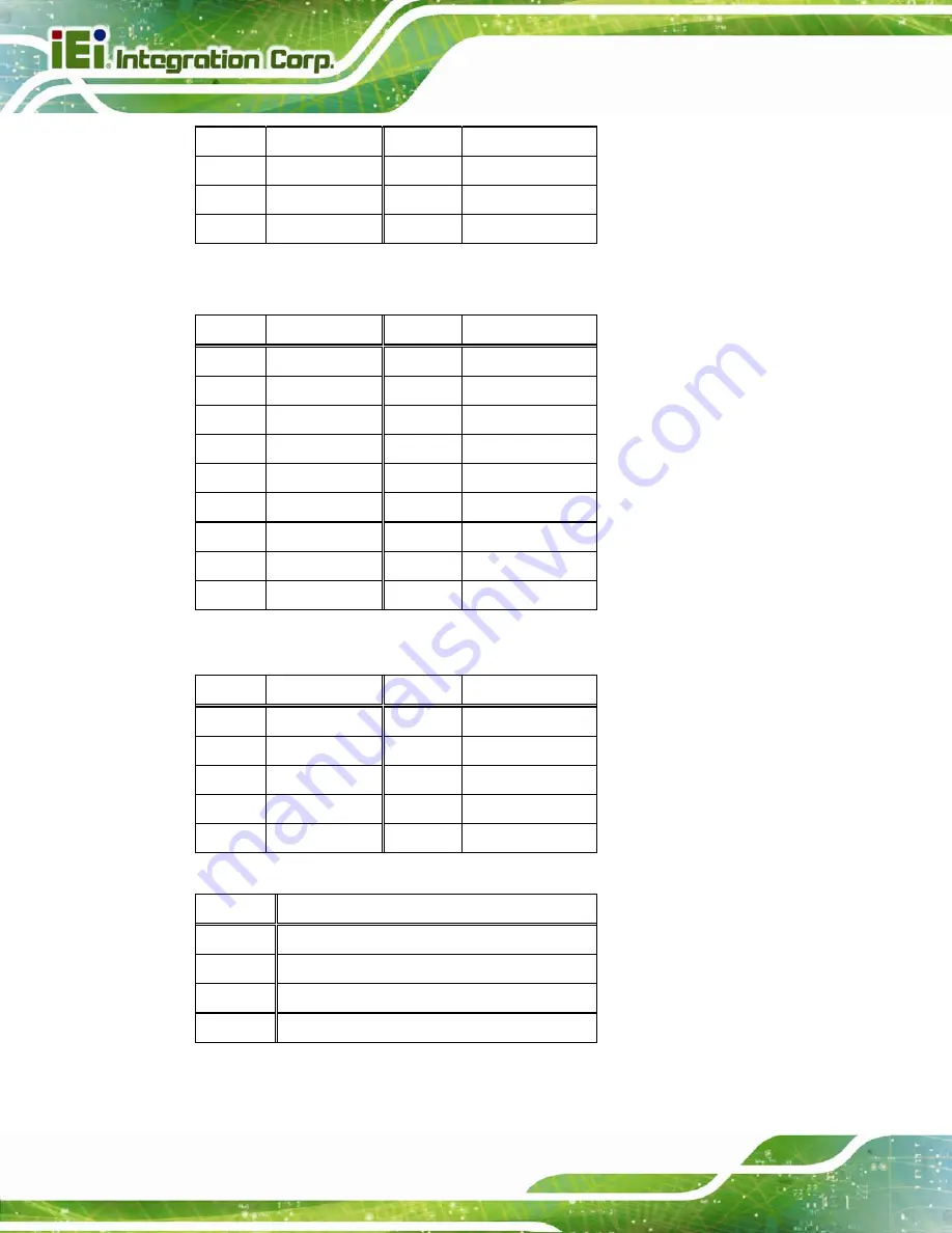 IEI Technology AFL2-12A-HM65/PC-EM-R11 User Manual Download Page 134