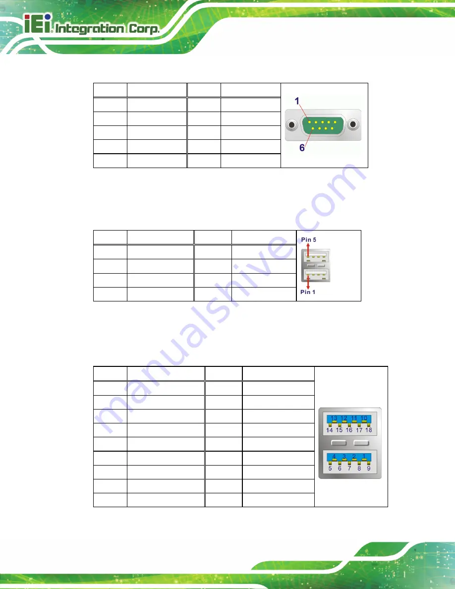 IEI Technology AFL3-12A-AL Скачать руководство пользователя страница 122