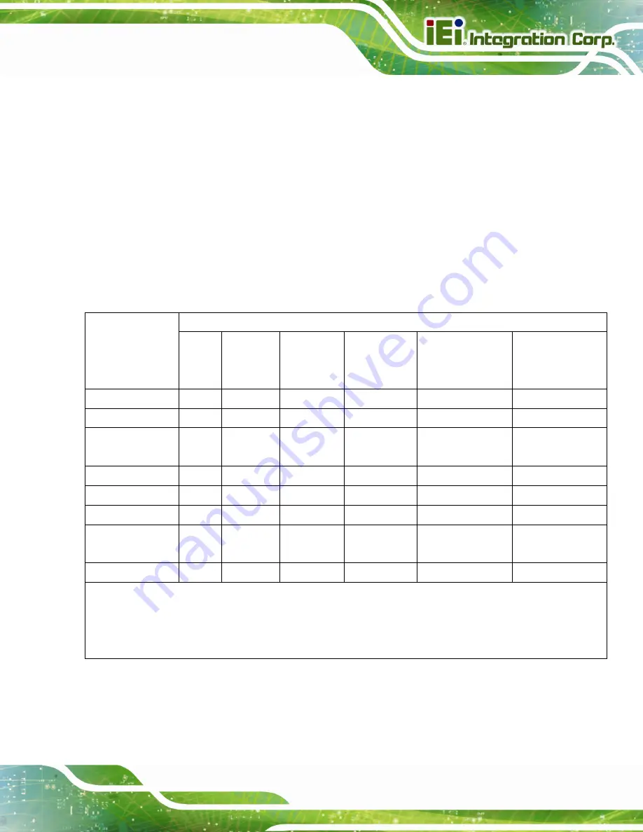 IEI Technology AFL3-W15B-H81 User Manual Download Page 137