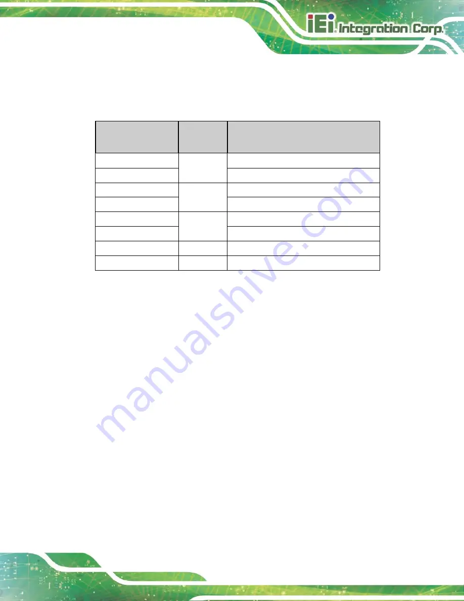 IEI Technology DM-F17A/PC-R31 User Manual Download Page 12