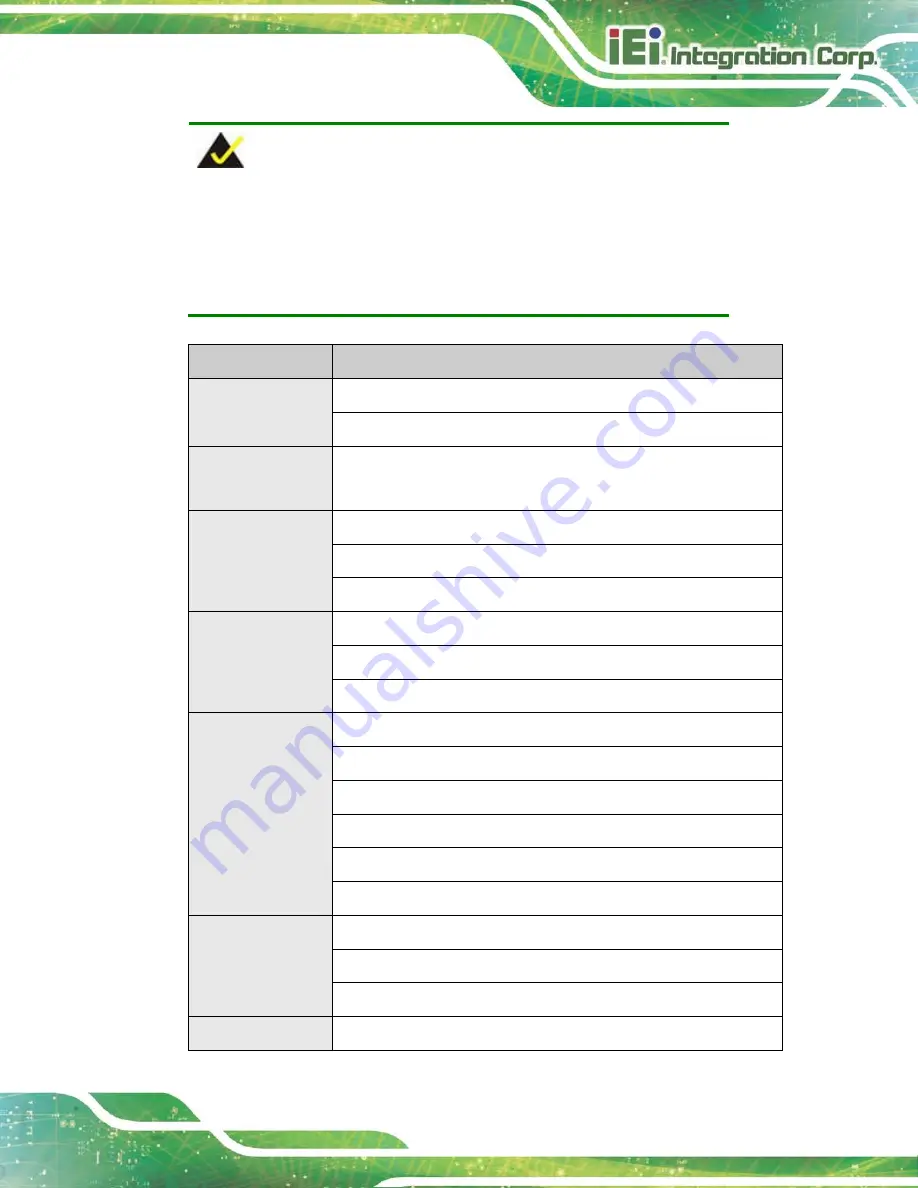 IEI Technology DM-F17A/PC-R31 Скачать руководство пользователя страница 76