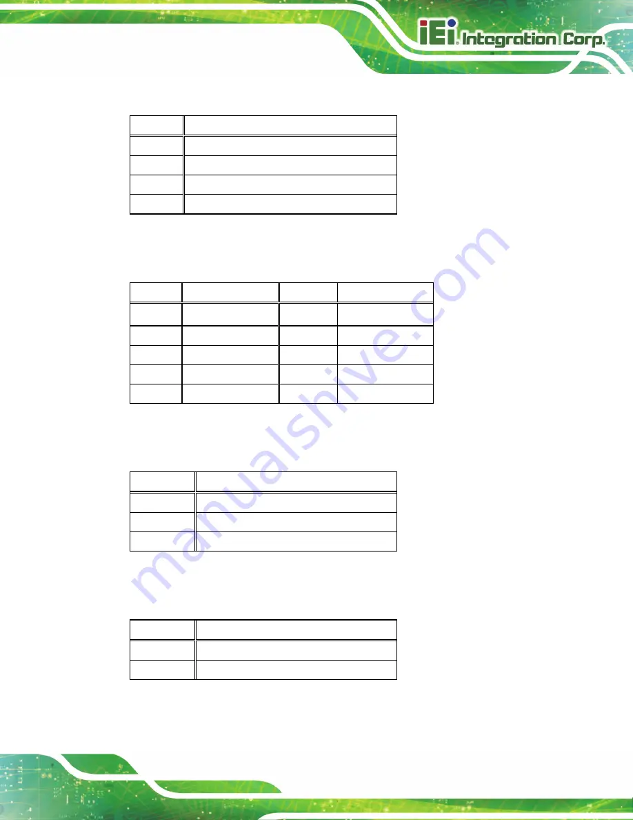 IEI Technology DM-F65A/R User Manual Download Page 95