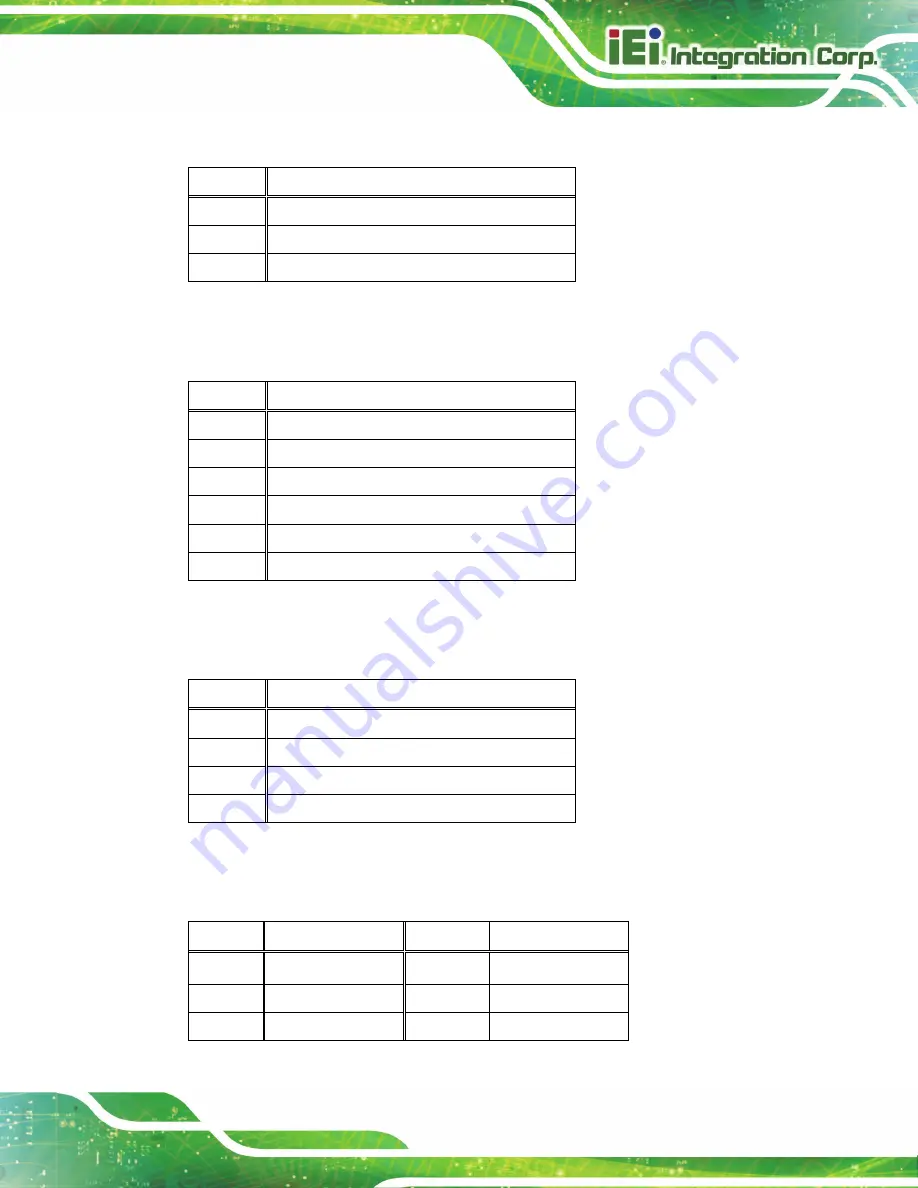 IEI Technology DM-F65A/R User Manual Download Page 99