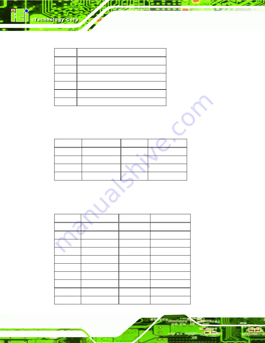 IEI Technology DRPC-100 User Manual Download Page 100