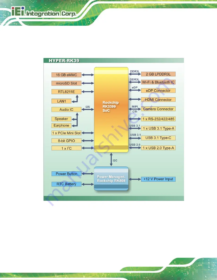 IEI Technology HYPER-RK39 Скачать руководство пользователя страница 16
