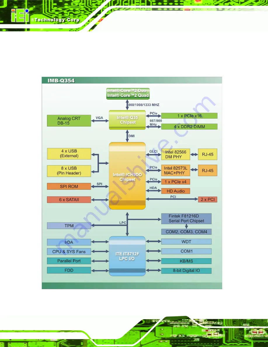 IEI Technology IBM-Q354 User Manual Download Page 34