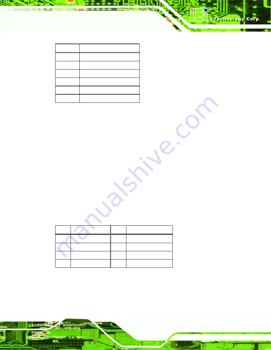 IEI Technology IBM-Q354 User Manual Download Page 93